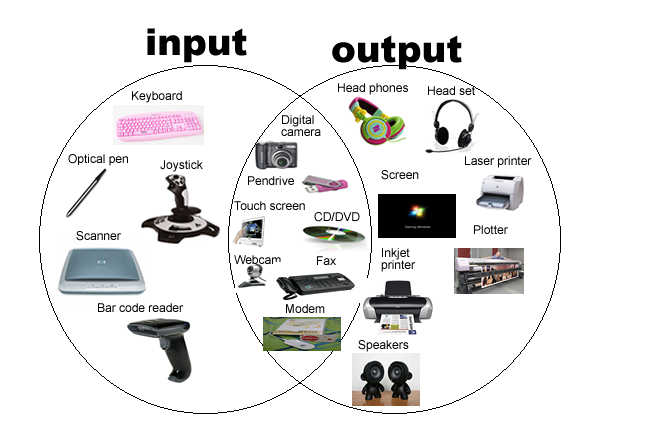 inputs-outputs-animated-spirit